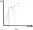 Fig. 11 - FATIGUE SCREENING METHOD