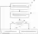 Fig. 01 - Verification of hardware design for an integrated circuit that implements a function that is polynomial in one or more sub-functions