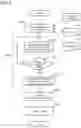 Fig. 03 - Wiring layout design method, program, and recording medium