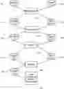 Fig. 01 - Automation for monolithic 3D devices