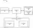 Fig. 01 - Automated customization of user interface