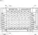 Fig. 01 - Extended data grid components with multi-level navigation