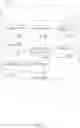 Fig. 03 - Structured activity templates for social media content
