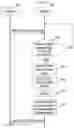 Fig. 07 - System and method for automatic speech translation based on zero user interface