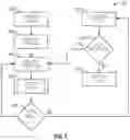 Fig. 05 - Systems and method for textile fabric construction