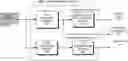 Fig. 01 - Privacy-preserving human action recognition, storage, and retrieval via joint edge and cloud computing