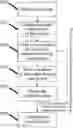 Fig. 01 - Method for tracing pollution at drainage outlet of culvert