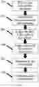 Fig. 04 - Method for tracing pollution at drainage outlet of culvert