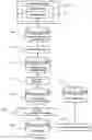 Fig. 02 - Artificial intelligence-based determination of analyte data for base calling