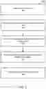 Fig. 03 - Vertex interpolation in one-shot learning for object classification
