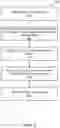 Fig. 04 - Vertex interpolation in one-shot learning for object classification