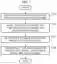 Fig. 09 - System for local optimization of object detector based on deep neural network and method of creating local database therefor