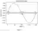 Fig. 07 - Automatic Partial Discharge and Noise Signals Separation using Arithmetic Coding in Time Domain and Magnitude Distributions in Frequency Domain