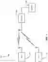 Fig. 02 - Starting a vehicle using a device