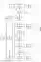 Fig. 04 - Deep Polynomial Neural Networks