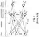 Fig. 02 - Deep learning neural network classifier using non-volatile memory array