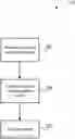 Fig. 01 - Multi-layer neural networks using symmetric tensors