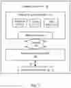 Fig. 02 - COMPILER CONFIGURABLE TO GENERATE INSTRUCTIONS EXECUTABLE BY DIFFERENT DEEP LEARNING ACCELERATORS FROM A DESCRIPTION OF AN ARTIFICIAL NEURAL NETWORK