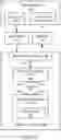 Fig. 14 - Discovery of hardware characteristics of deep learning accelerators for optimization via compiler