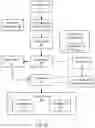 Fig. 15 - Discovery of hardware characteristics of deep learning accelerators for optimization via compiler