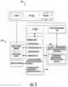 Fig. 03 - Machine learning model development with interactive model evaluation