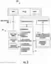 Fig. 04 - Machine learning model development with interactive model evaluation