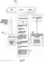 Fig. 06 - Machine learning model development with interactive model evaluation