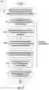 Fig. 08 - Machine learning model development with interactive model evaluation