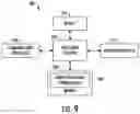 Fig. 10 - Machine learning model development with interactive model evaluation