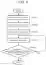 Fig. 07 - LEARNING DEVICE, LEARNING METHOD, LEARNING DATA GENERATION DEVICE, LEARNING DATA GENERATION METHOD, INFERENCE DEVICE, AND INFERENCE METHOD
