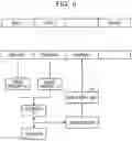 Fig. 07 - COMPUTER-READABLE RECORDING MEDIUM STORING CALCULATION PROCESSING PROGRAM, CALCULATION PROCESSING METHOD, AND INFORMATION PROCESSING DEVICE