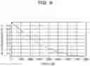 Fig. 09 - COMPUTER-READABLE RECORDING MEDIUM STORING CALCULATION PROCESSING PROGRAM, CALCULATION PROCESSING METHOD, AND INFORMATION PROCESSING DEVICE