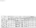 Fig. 08 - DEVICE FOR EXTRACTING FACILITY NEEDING LIGHTNING COUNTERMEASURES, METHOD FOR EXTRACTING FACTILITY NEEDING LIGHTNING COUNTERMEASURES, AND PROGRAM FOR EXTRACTING FACILITY NEEDING LIGHTNING COUNTERMEASURES