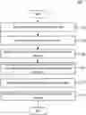Fig. 01 - Automated data forecasting using machine learning