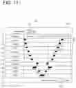 Fig. 13 - WORK SCHEDULE CREATION SYSTEM AND WORK SCHEDULE CREATION METHOD