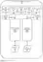 Fig. 04 - Zero-touch payroll management system