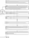 Fig. 11 - Zero-touch payroll management system