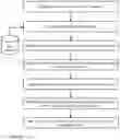 Fig. 14 - Zero-touch payroll management system