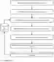 Fig. 15 - Zero-touch payroll management system