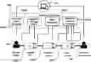 Fig. 01 - FACILITATING FINANCING IN SUPPLY CHAIN MANAGEMENT USING BLOCKCHAIN