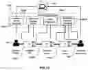 Fig. 02 - FACILITATING FINANCING IN SUPPLY CHAIN MANAGEMENT USING BLOCKCHAIN