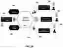 Fig. 05 - FACILITATING FINANCING IN SUPPLY CHAIN MANAGEMENT USING BLOCKCHAIN