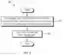 Fig. 04 - Clinical data reconciliation as part of a report generation solution