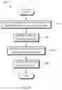 Fig. 06 - Clinical data reconciliation as part of a report generation solution