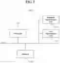 Fig. 03 - Apparatus of processing dialog based message object and method thereof