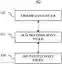 Fig. 01 - SYSTEM AND METHOD FOR SCALABLE AUTOMATED MAINTENANCE OPTIMISATION