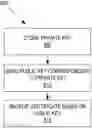 Fig. 01 - Secure tamper resistant smart card