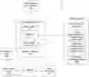 Fig. 01 - Smart contract of a blockchain for management of cryptocurrencies