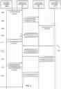 Fig. 03 - Fallback authorization routing