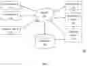 Fig. 02 - Methods and systems for evaluating, rewarding and facilitating philanthropic works